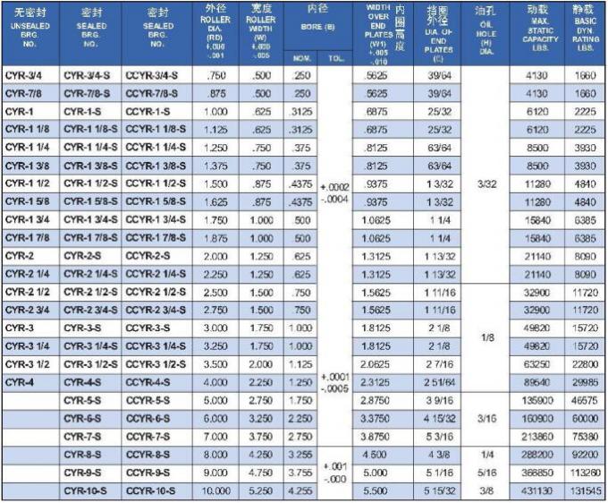 Rolamentos de rolos de pista de seguimento de camadas CYR-2 1/4-S de polegada 1